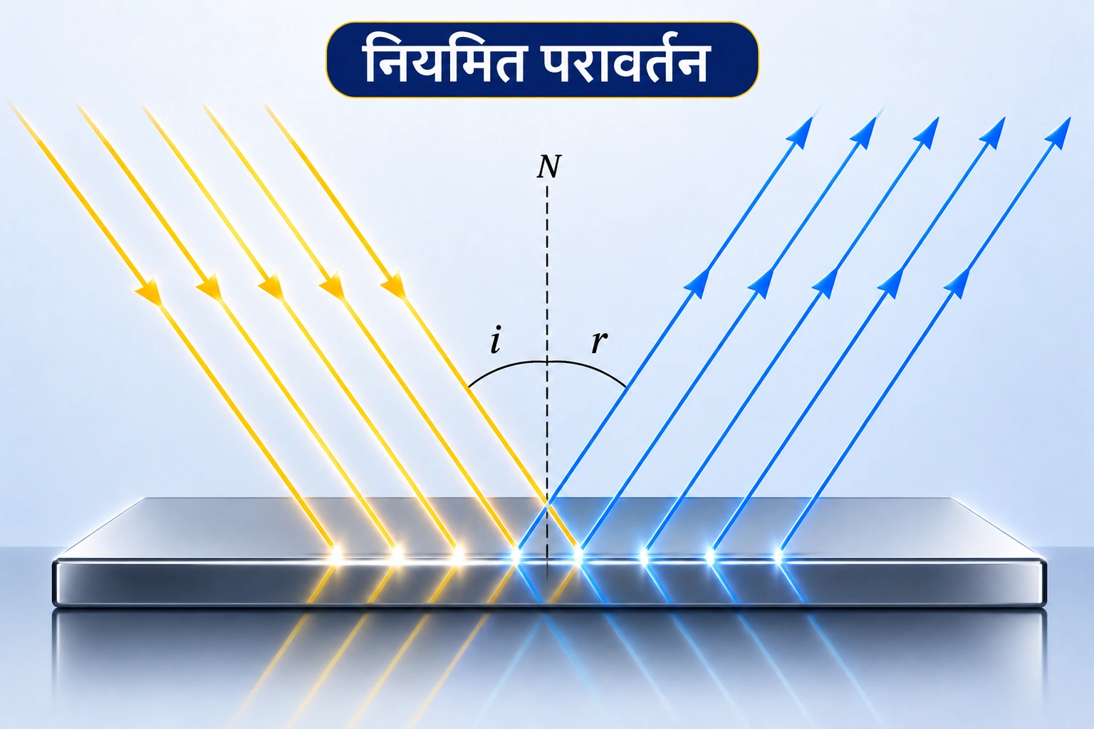 नियमित परावर्तन